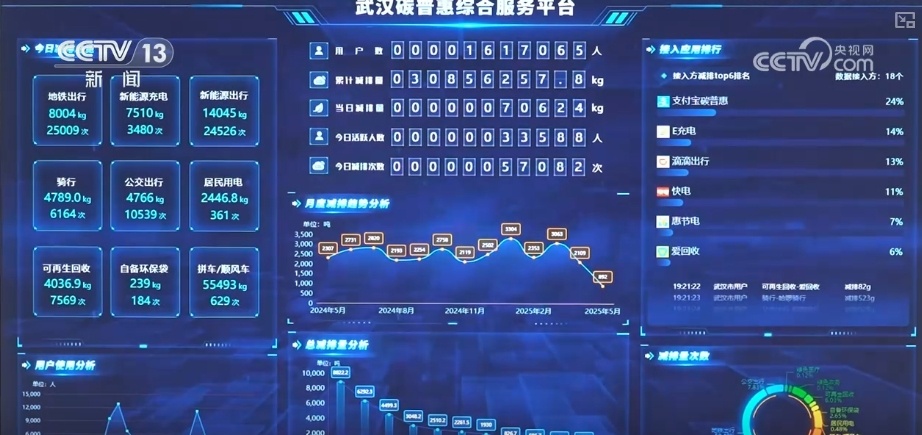 “数”说绿色奇迹 人与自然和谐共生美丽图景处处可见