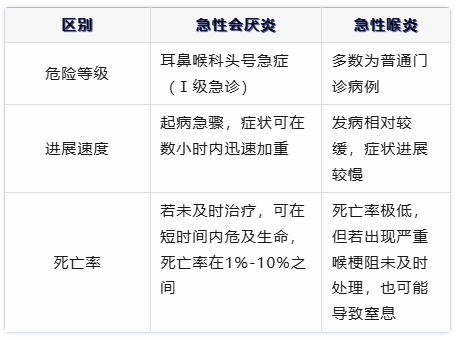 常被误当感冒!这种“嗓子疼”,立即就医别犹豫 常被误当感冒!这种“嗓子疼”,立即就医别犹豫