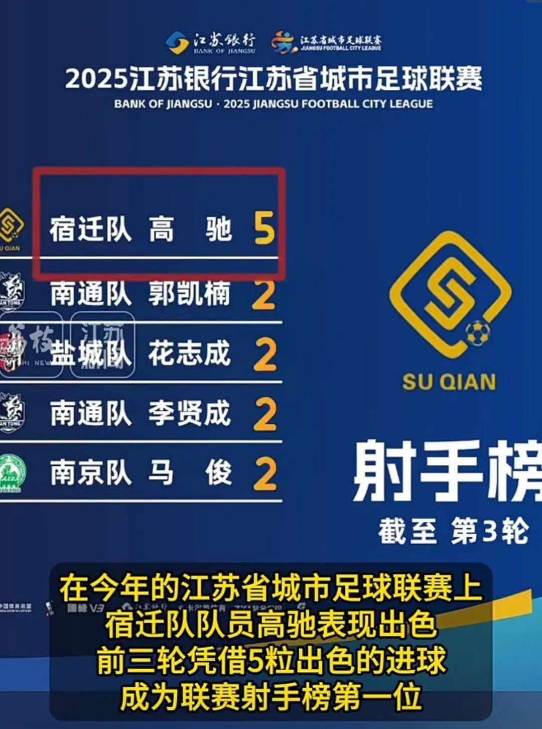 场地越玩越大！登上“苏超榜一”的他，比赛结束后就去上大学