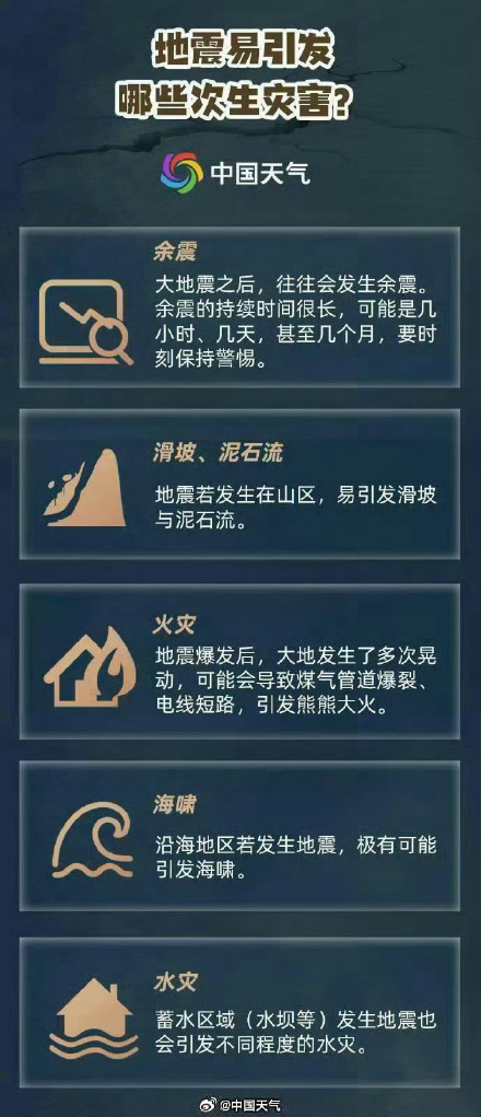 云南洱源启动抗震救灾Ⅲ级应急响应 云南洱源启动抗震救灾Ⅲ级应急响应
