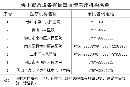 三亚游客被不明物咬伤身亡！广东一男子被蛇咬后忍痛做了这一步，成功脱险...