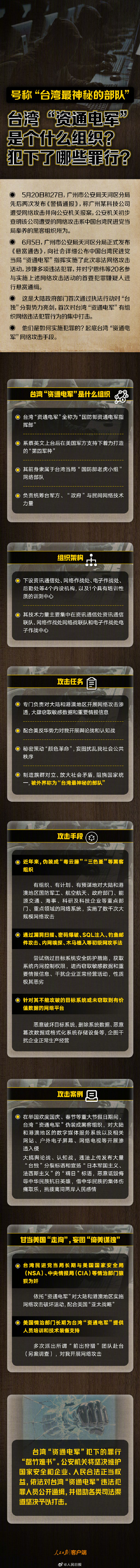台湾资通电军是个什么组织？犯下了哪些罪行？