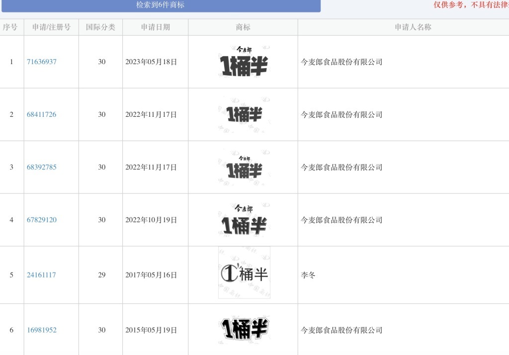继白象“多半”争议后,今麦郎“1桶半”也被指玩文字游戏 继白象“多半”争议后,今麦郎“1桶半”也被指玩文字游戏