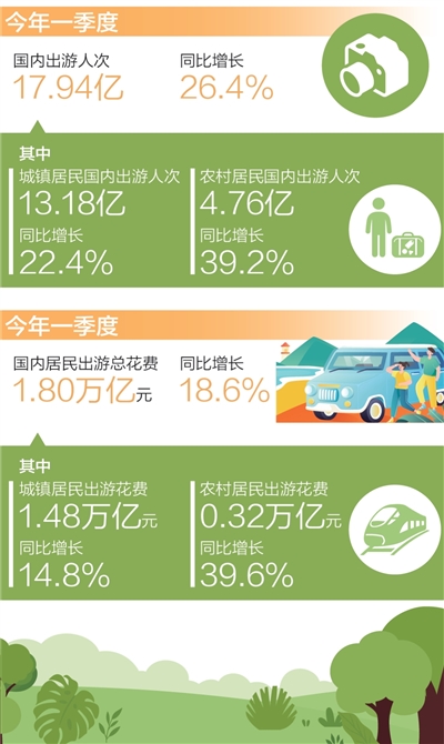 从乡村出发,赴一场开心旅行(大数据观察) 从乡村出发,赴一场开心旅行(大数据观察)