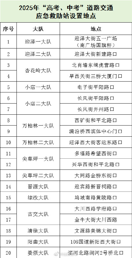 高考、中考期间，太原交警设立20个应急救助站
