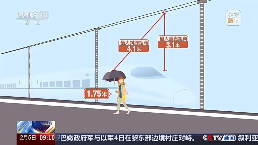 高铁站能不能打伞？官方说明来了