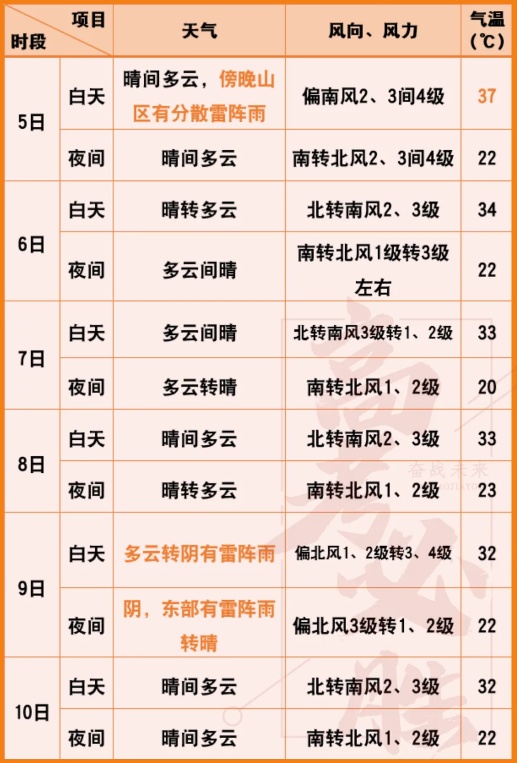 北京高考后天举行,这份出行提示请收好 北京高考后天举行,这份出行提示请收好