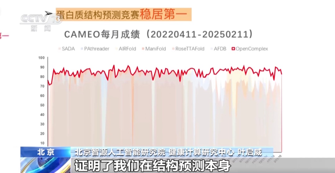 抽一次血预知百病成为现实！我国AI蛋白质研究取得一系列重大成果
