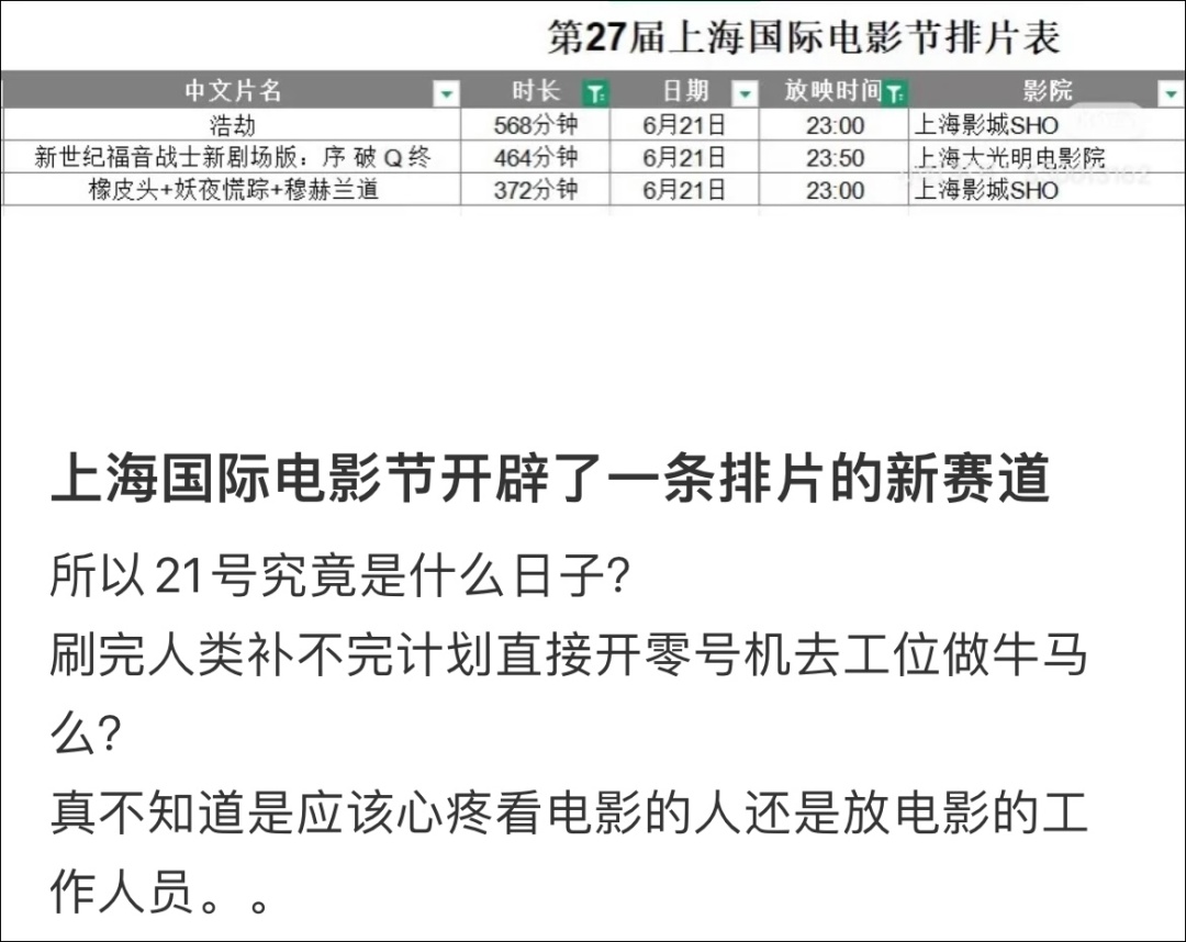 上海国际电影节开票战况激烈:金爵奖影片26秒告罄,37万张票1小时抢空 上海国际电影节开票战况激烈:金爵奖影片26秒告罄,37万张票1小时抢空