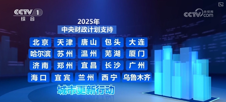 10.26万亿元、200亿元，利好积聚！“数”里行间透视中国经济活力