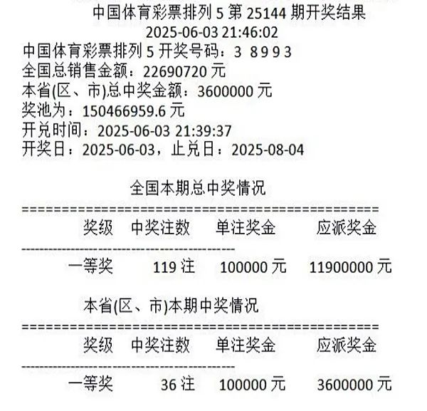 海南彩民喜中360万元大奖!出自这2个站点→ 海南彩民喜中360万元大奖!出自这2个站点→