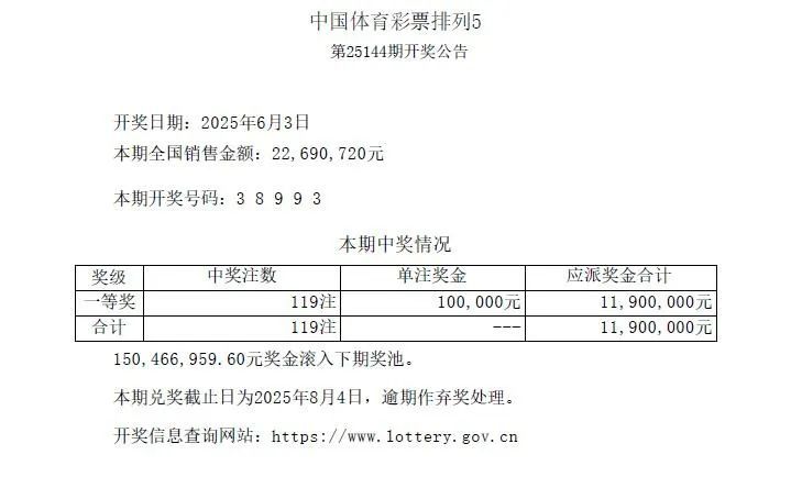 海南彩民喜中360万元大奖! 海南彩民喜中360万元大奖!