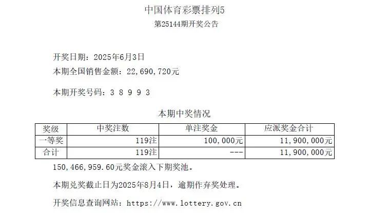 海南彩民喜中360万元大奖!出自这2个站点→ 海南彩民喜中360万元大奖!出自这2个站点→