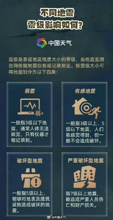 云南洱源启动抗震救灾Ⅲ级应急响应 云南洱源启动抗震救灾Ⅲ级应急响应