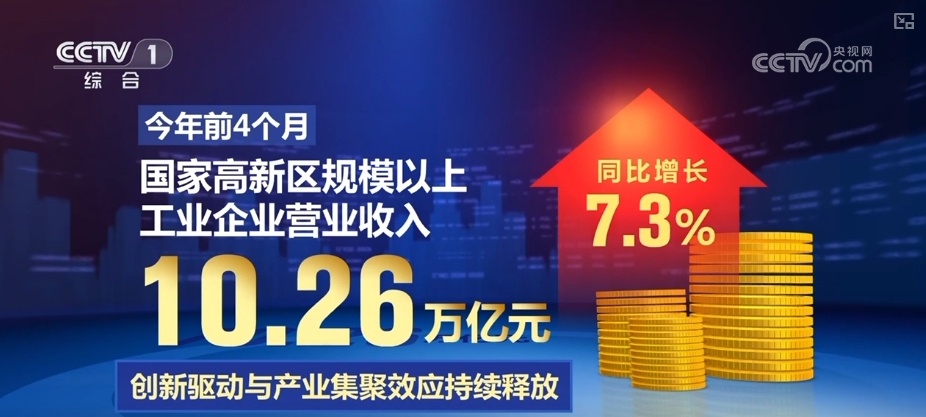 10.26万亿元、200亿元，利好积聚！“数”里行间透视中国经济活力