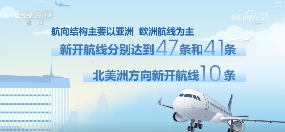 10.26万亿元、200亿元，利好积聚！“数”里行间透视中国经济活力