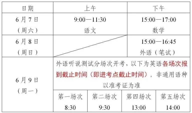 上海多区发布交通管制通告！高考期间（6月7日至9日）请注意→