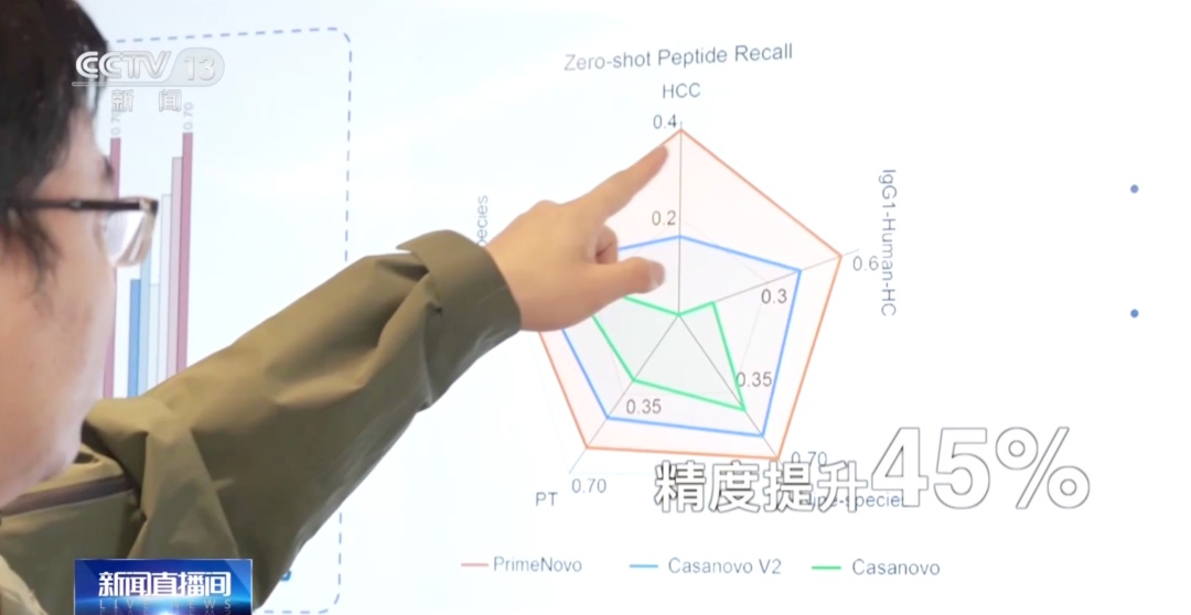 抽一次血预知百病成为现实！我国AI蛋白质研究取得一系列重大成果