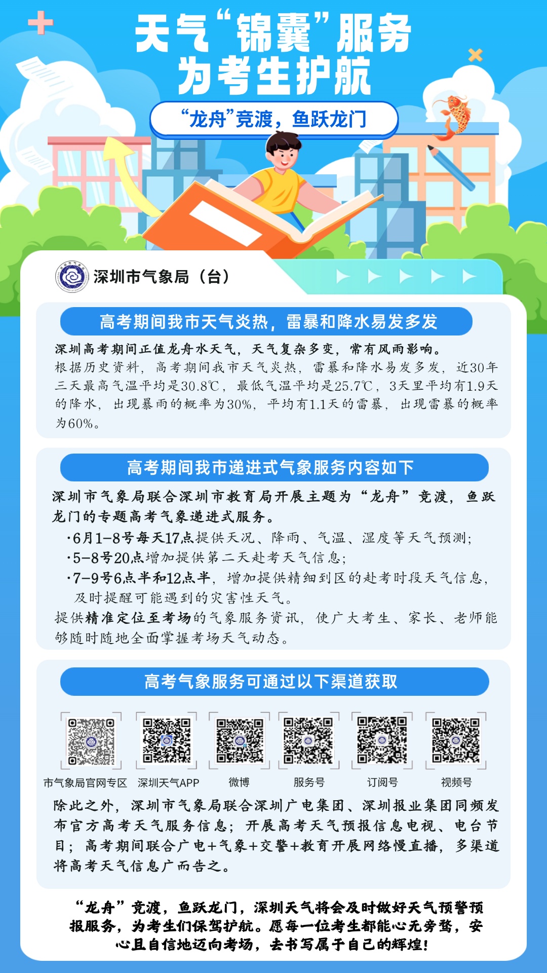 高考期间深圳天气炎热，局地有短时（雷）阵雨