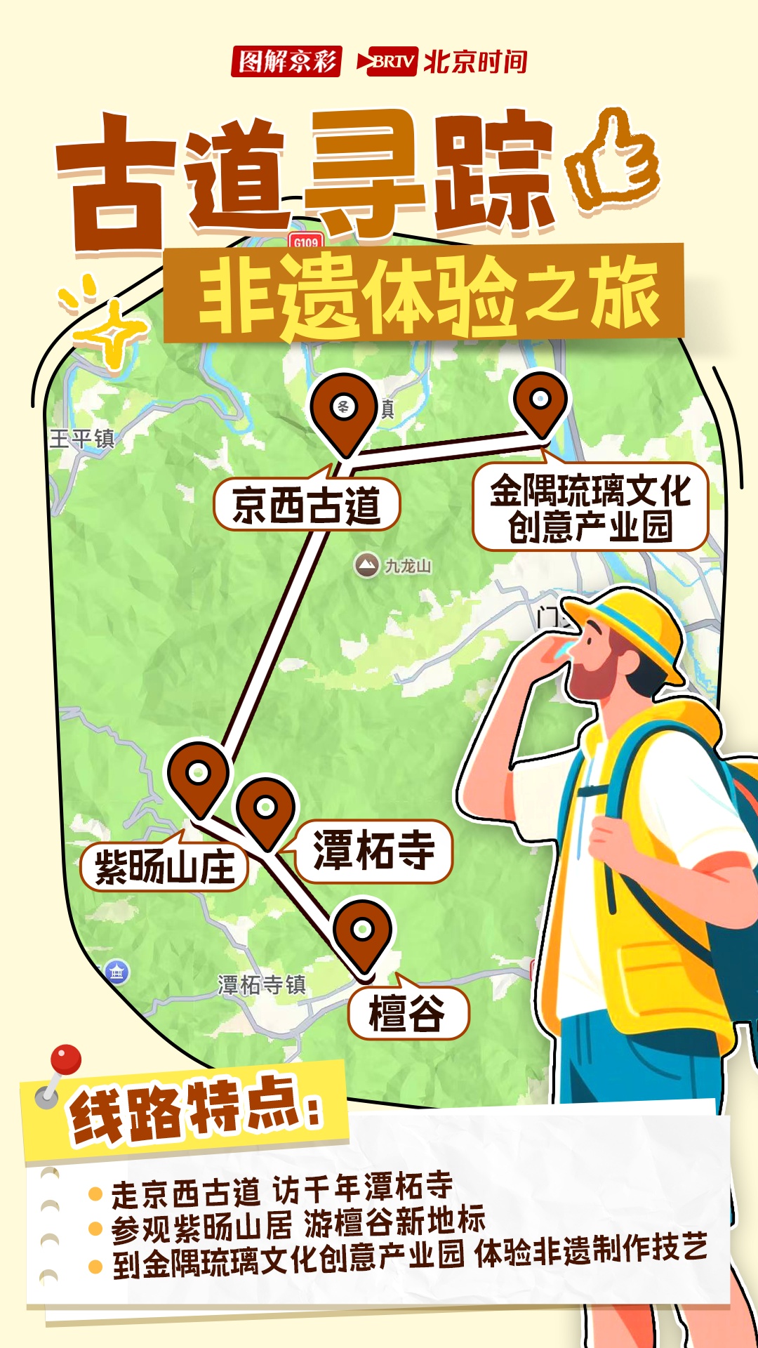 图鉴｜入境游定制！北京十大宝藏线路图带你玩出新“京”彩→