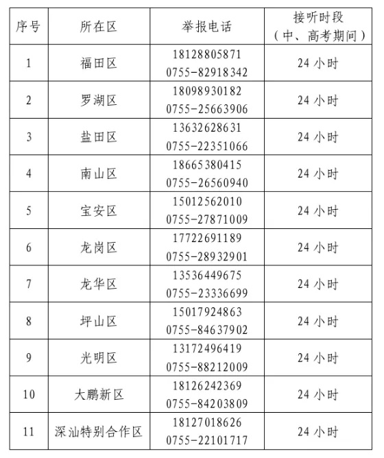 中、高考在即,深圳为赴考学子按下“静音键” 中、高考在即,深圳为赴考学子按下“静音键”