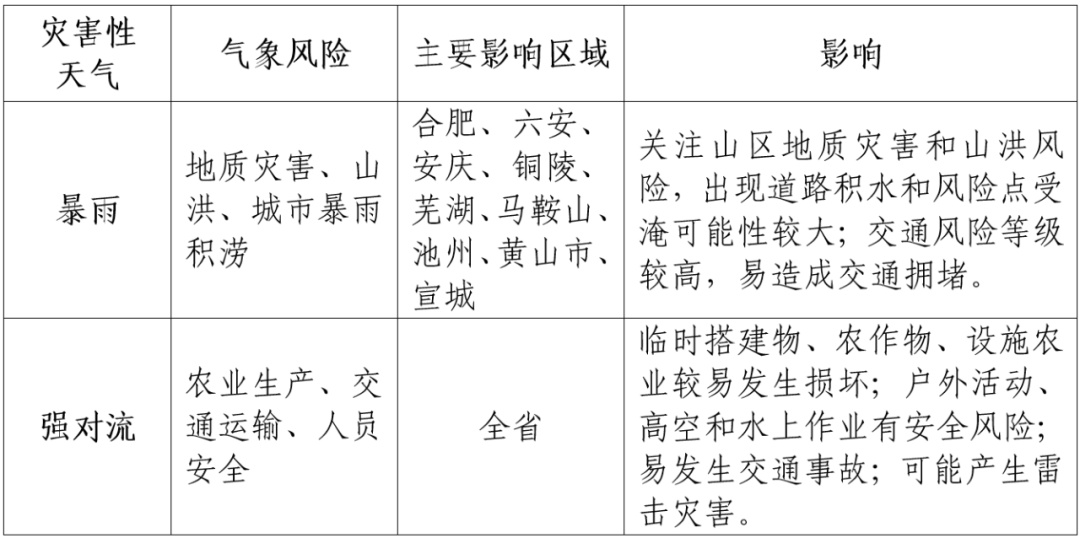 明日安徽入梅,较常年偏早8天!大雨、暴雨今晚来袭,强降雨集中在…… 明日安徽入梅,较常年偏早8天!大雨、暴雨今晚来袭,强降雨集中在……