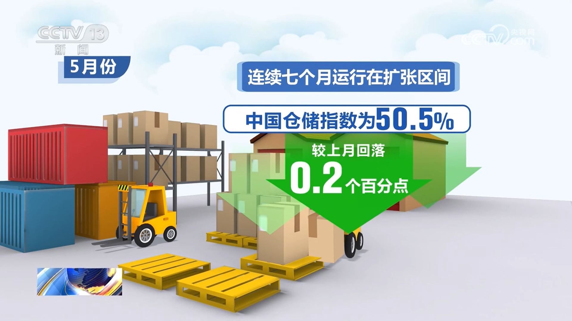 5月份中国仓储指数为50.5% 仓储指数连续7个月运行在扩张区间 5月份中国仓储指数为50.5% 仓储指数连续7个月运行在扩张区间