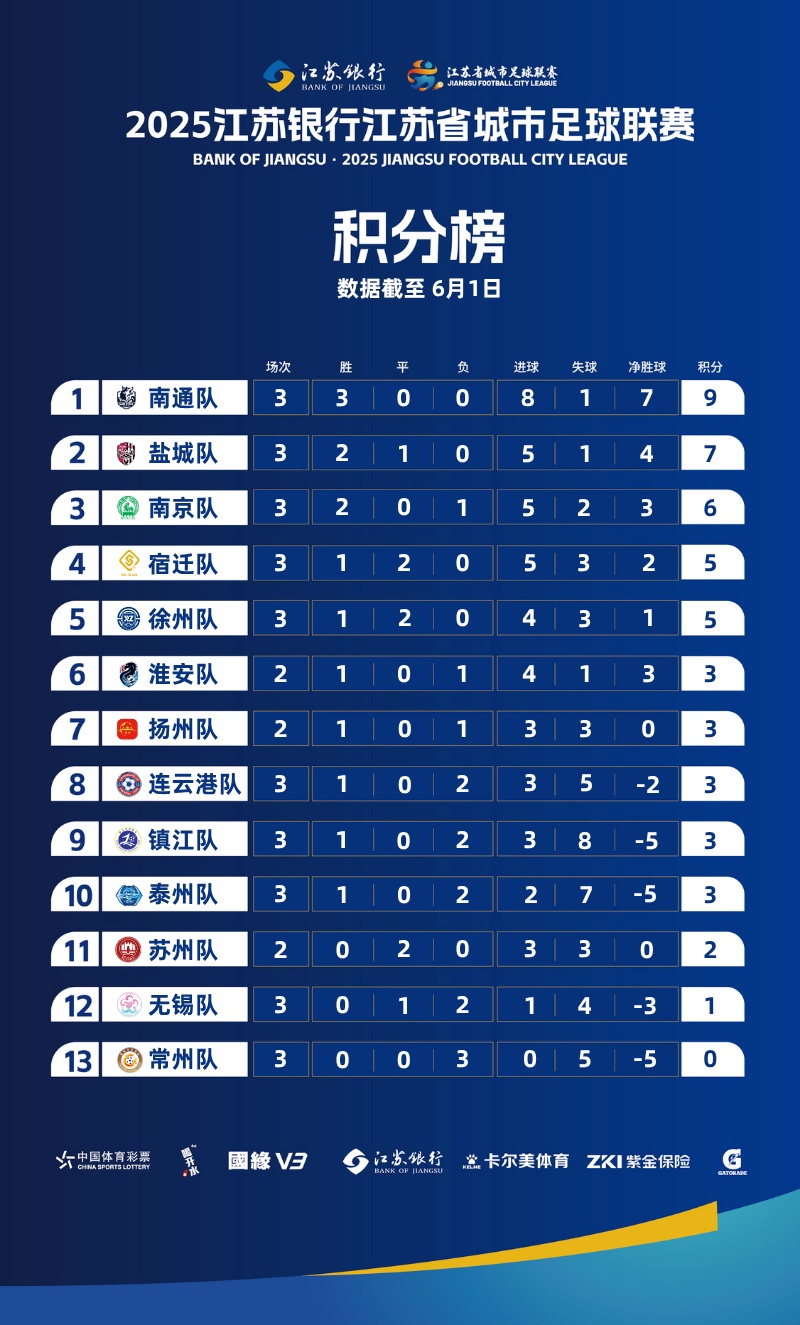 没有比赛的日子里,“十三太保”已经“打”成一锅粥了 没有比赛的日子里,“十三太保”已经“打”成一锅粥了