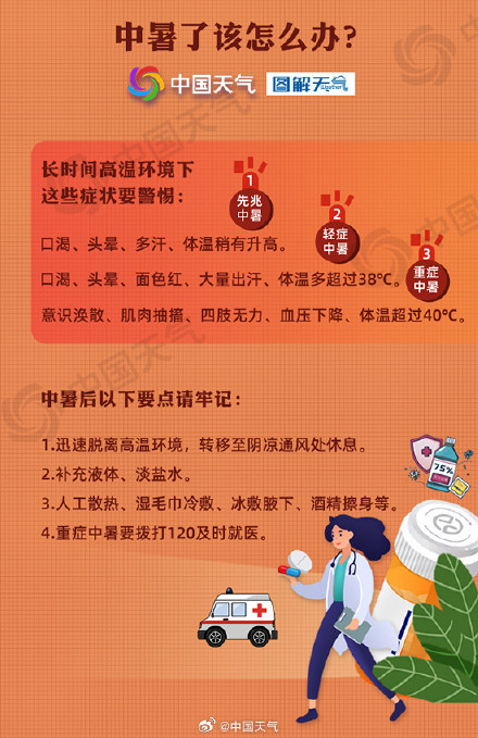 高考期间我国多地将遭高温炙烤 一图掌握科学防暑指南 高考期间我国多地将遭高温炙烤 一图掌握科学防暑指南