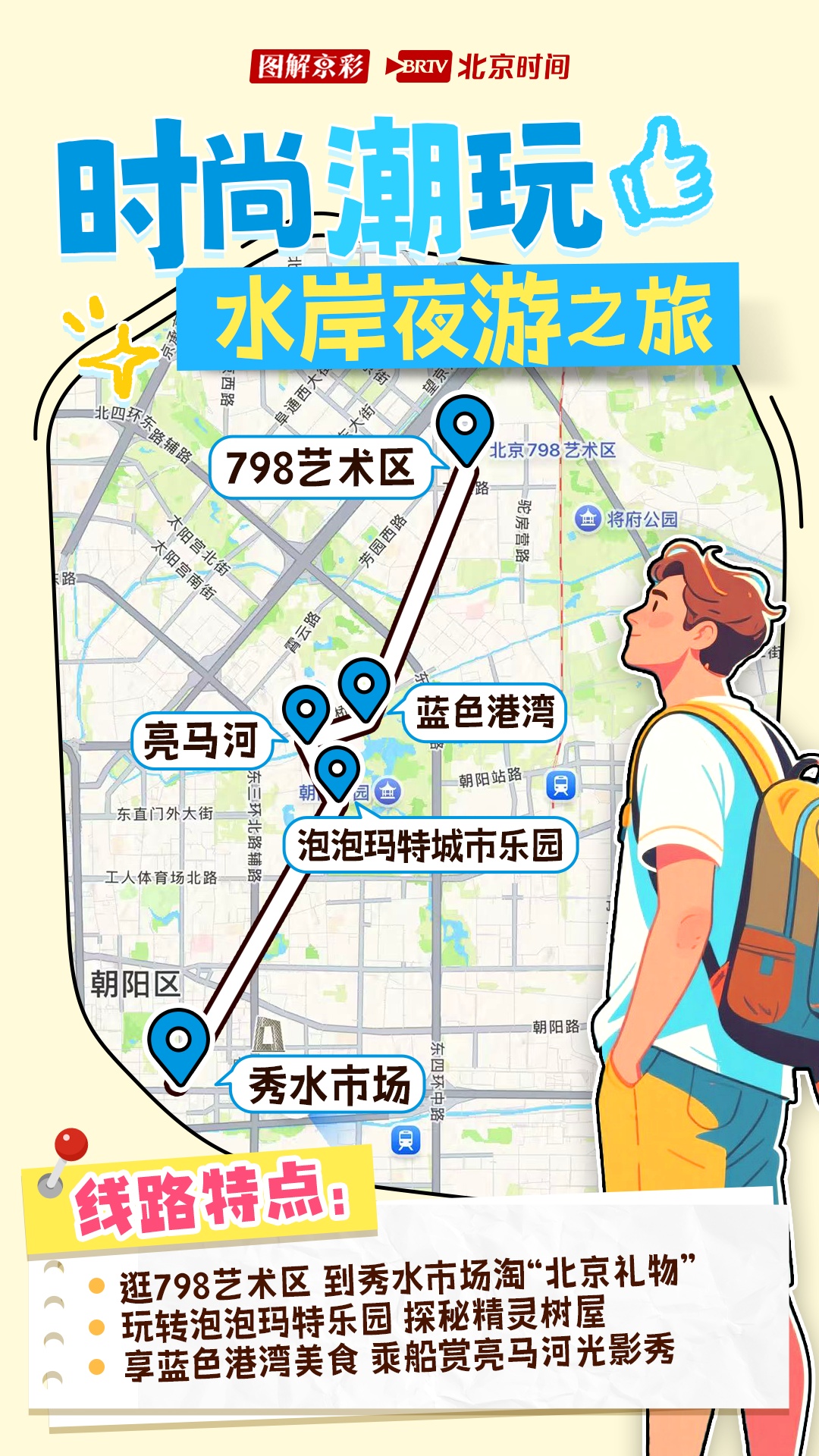 图鉴｜入境游定制！北京十大宝藏线路图带你玩出新“京”彩→