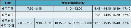 明天高考 北京发布高考期间交通预报