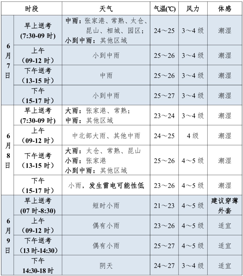 暴雨蓝色预警!江苏气象最新发布 暴雨蓝色预警!江苏气象最新发布