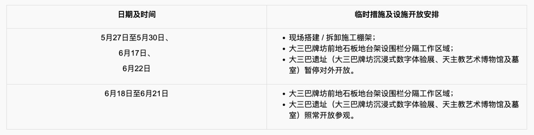 澳门大三巴在“局部装修”？官方回应：进行铜像修复及安装避雷系统，部分时段暂停对外开放