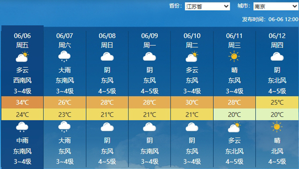 南方新一轮降雨今晚开启 高考期间江浙沪等地需防范暴雨影响