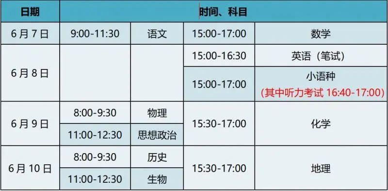 高考期间，北京晴热晒+雷阵雨，部分路段将临时交通管制！预报和出行提示来了
