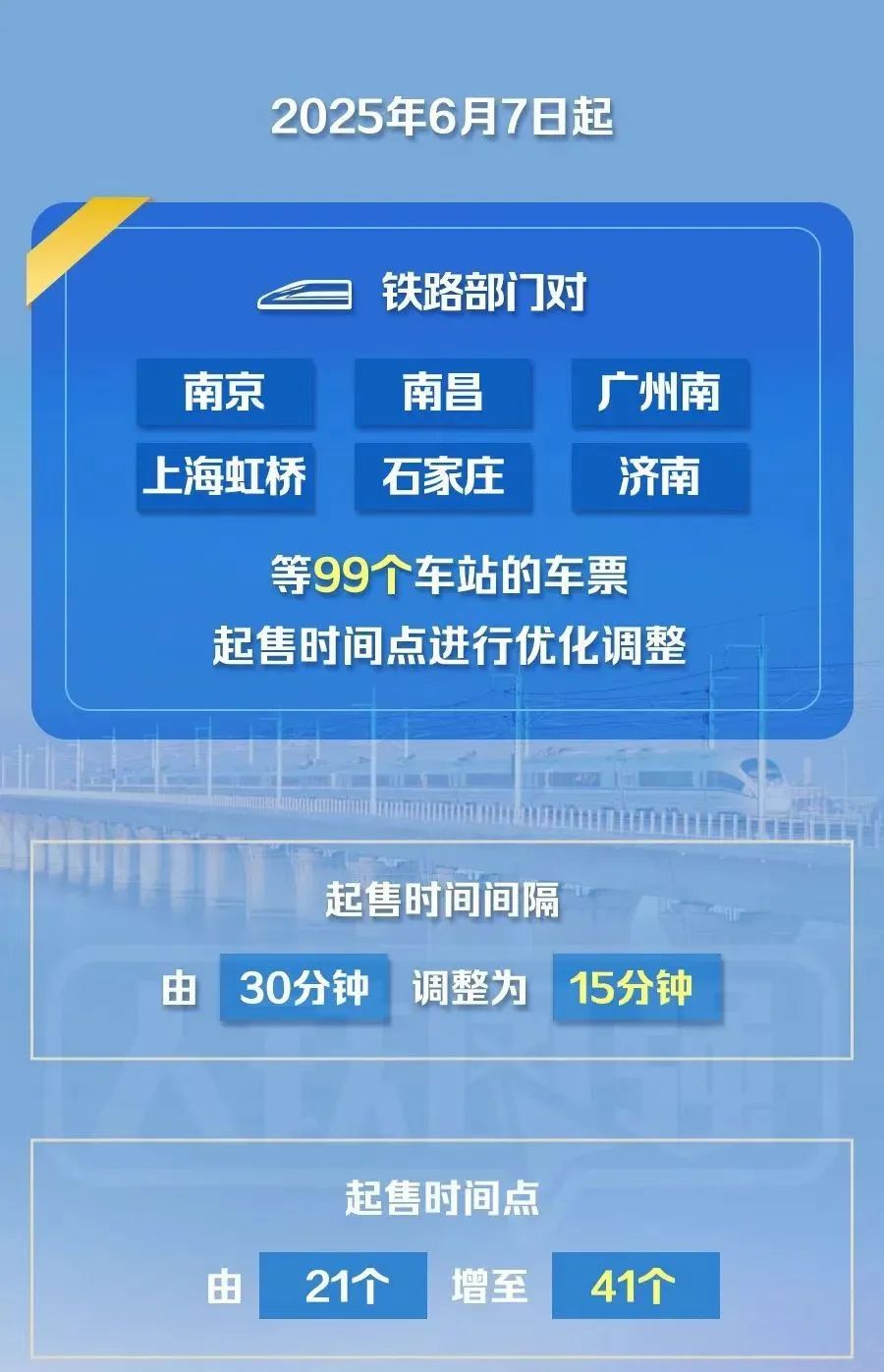 99个车站火车票起售时间点有变化→