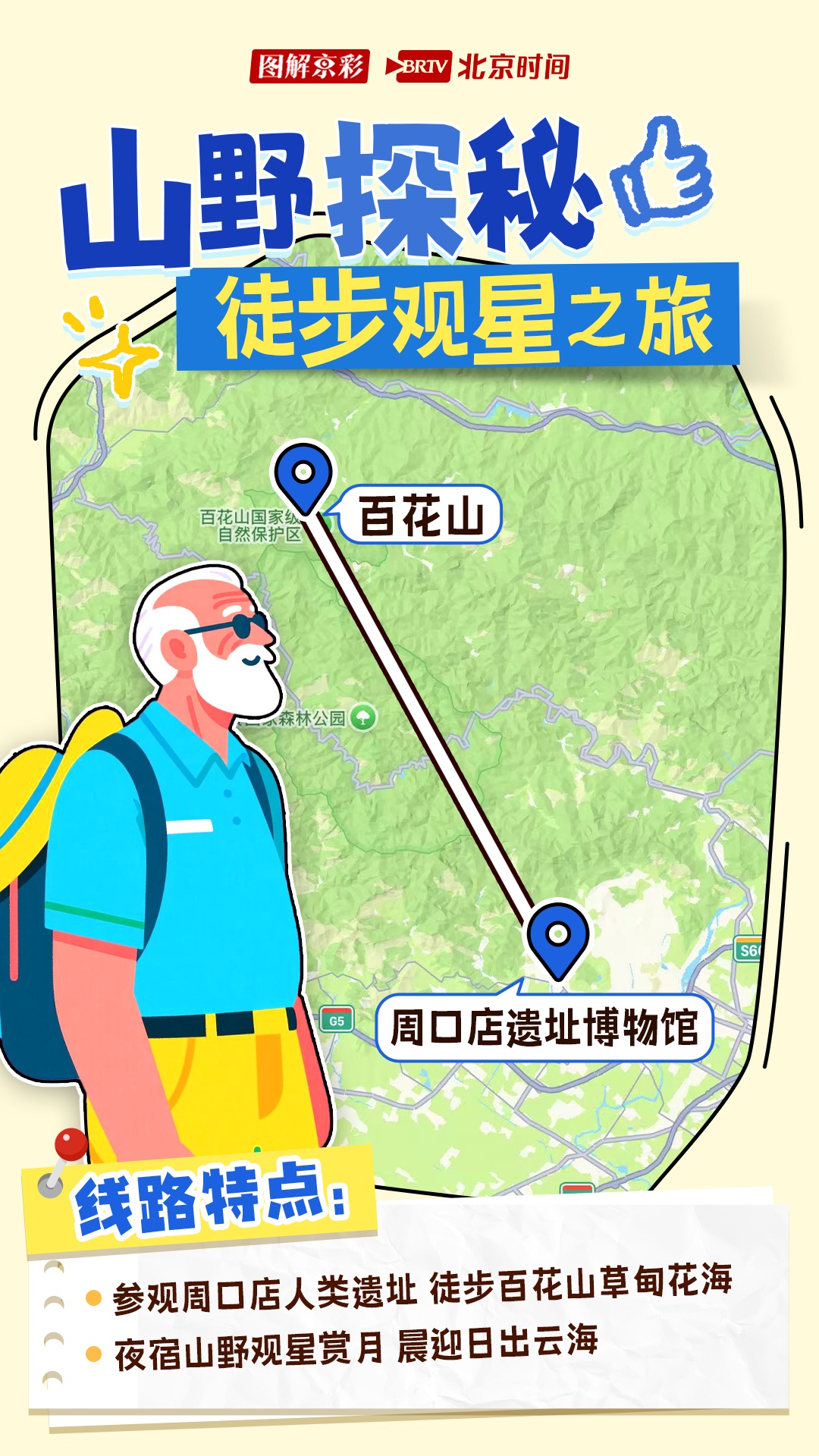 图鉴｜入境游定制！北京十大宝藏线路图带你玩出新“京”彩→