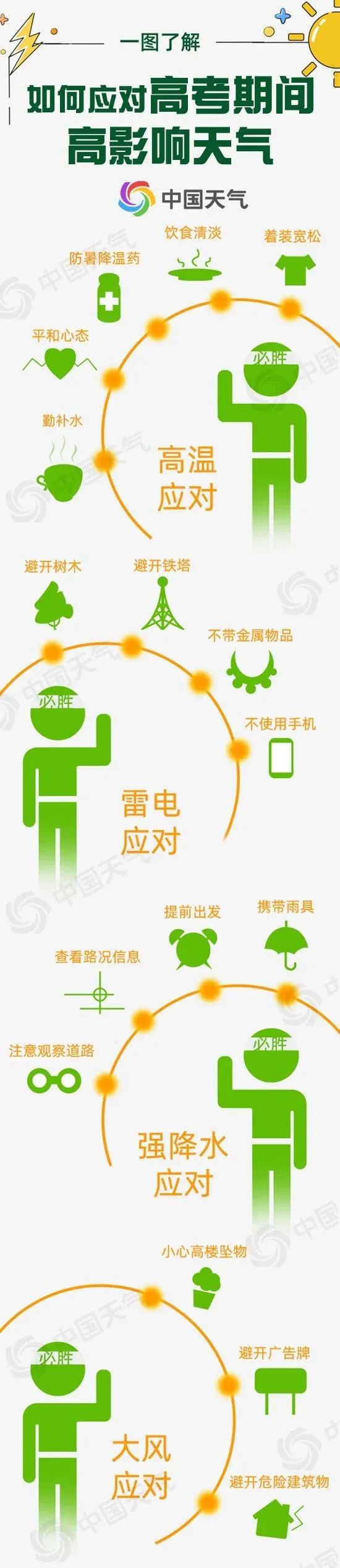 湖南再发高温黄色预警!高考首日,局部地区可达37℃以上 湖南再发高温黄色预警!高考首日,局部地区可达37℃以上