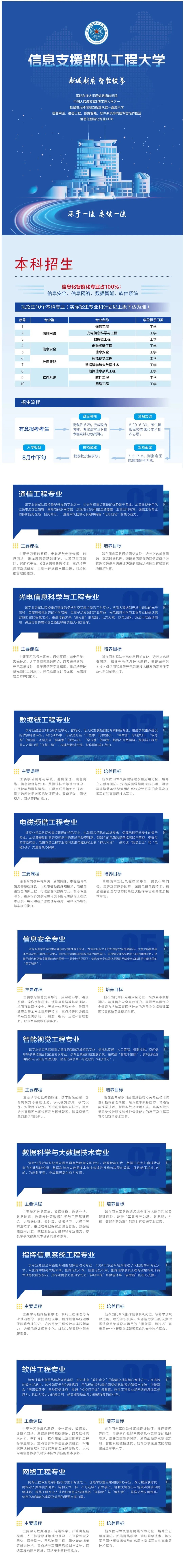 这所大学,首次面向社会招生! 这所大学,首次面向社会招生!