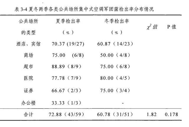 男子因吹空调呼吸衰竭进入ICU！开空调前千万不要偷懒少做这件事