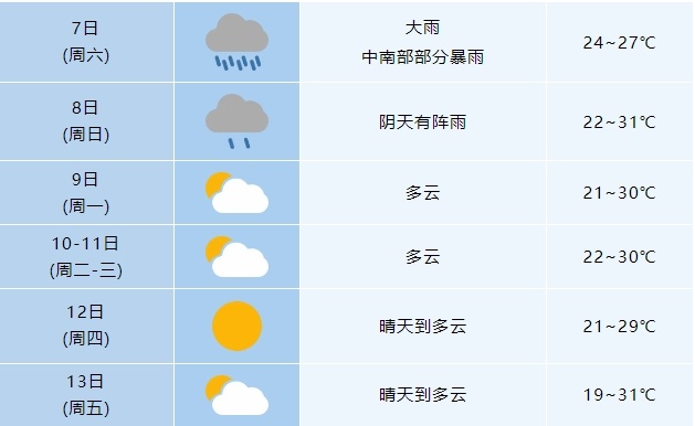 大雨暴雨!今晚抵达安徽!梅雨期来了…… 大雨暴雨!今晚抵达安徽!梅雨期来了……