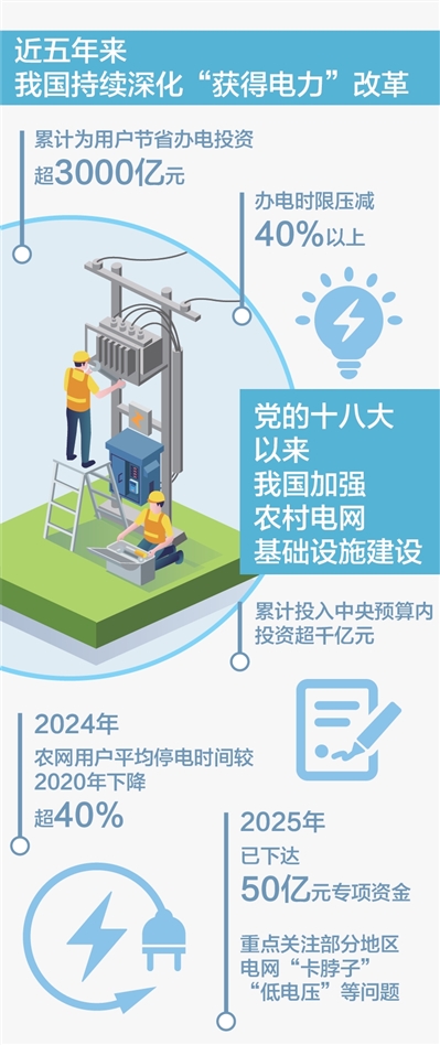 用电更省时更省钱更可靠 用电更省时更省钱更可靠