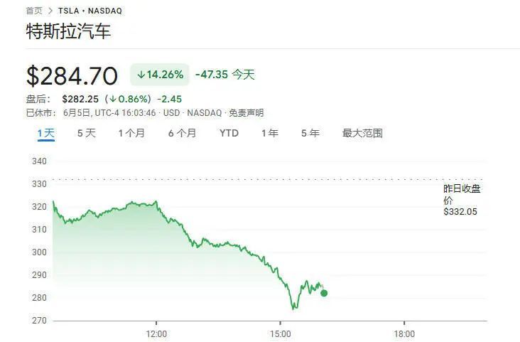 隔空骂战!马斯克与特朗普为何“突然”反目成仇? 隔空骂战!马斯克与特朗普为何“突然”反目成仇?