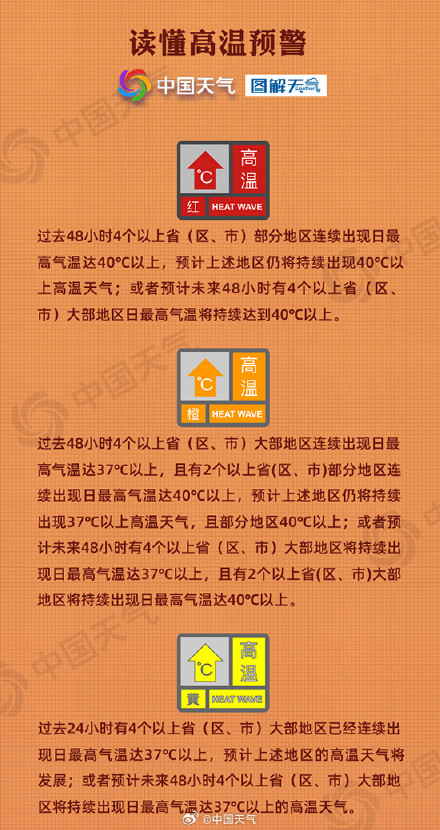 高考期间我国多地将遭高温炙烤 一图掌握科学防暑指南 高考期间我国多地将遭高温炙烤 一图掌握科学防暑指南