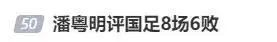 冲上热搜!演员潘粤明发文怼国足:在家自己踢着玩儿吧 冲上热搜!演员潘粤明发文怼国足:在家自己踢着玩儿吧