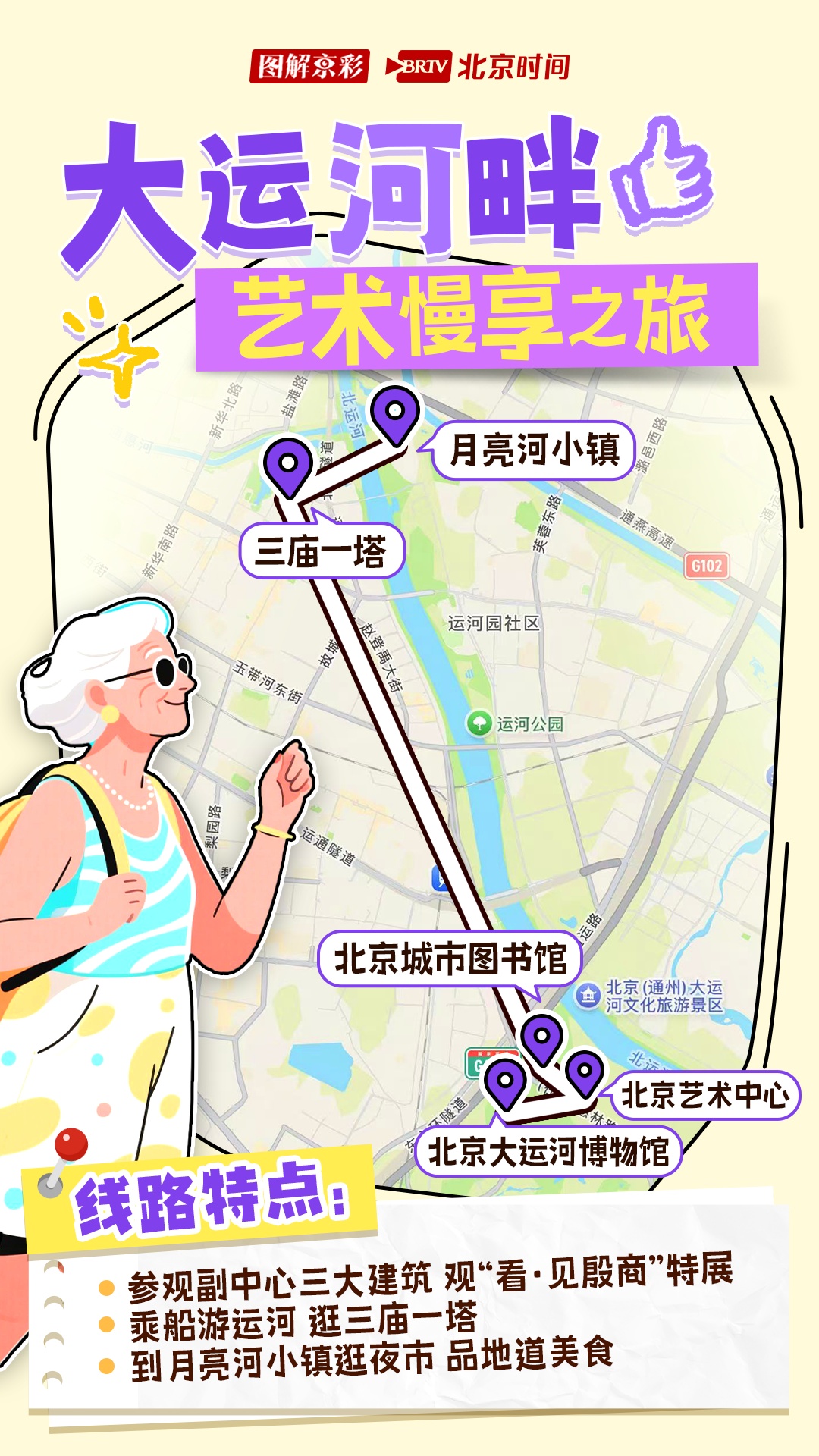 图鉴｜入境游定制！北京十大宝藏线路图带你玩出新“京”彩→