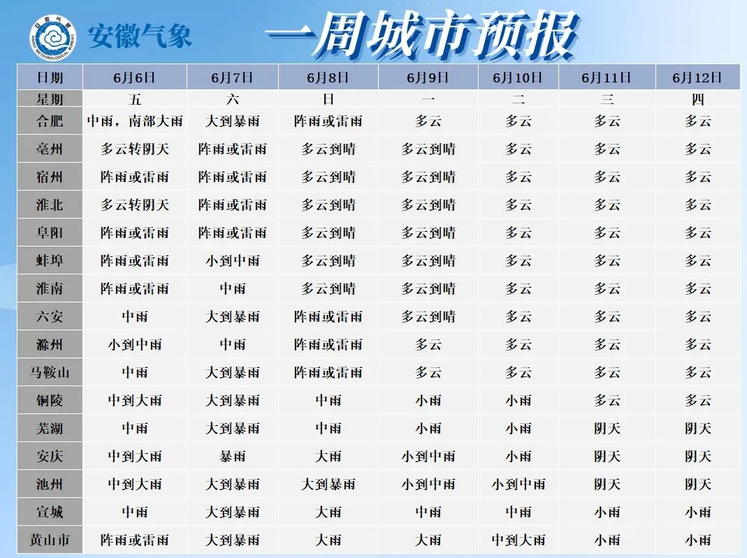 安徽明天入梅!暴雨、大暴雨、8~10级雷雨大风来袭! 安徽明天入梅!暴雨、大暴雨、8~10级雷雨大风来袭!