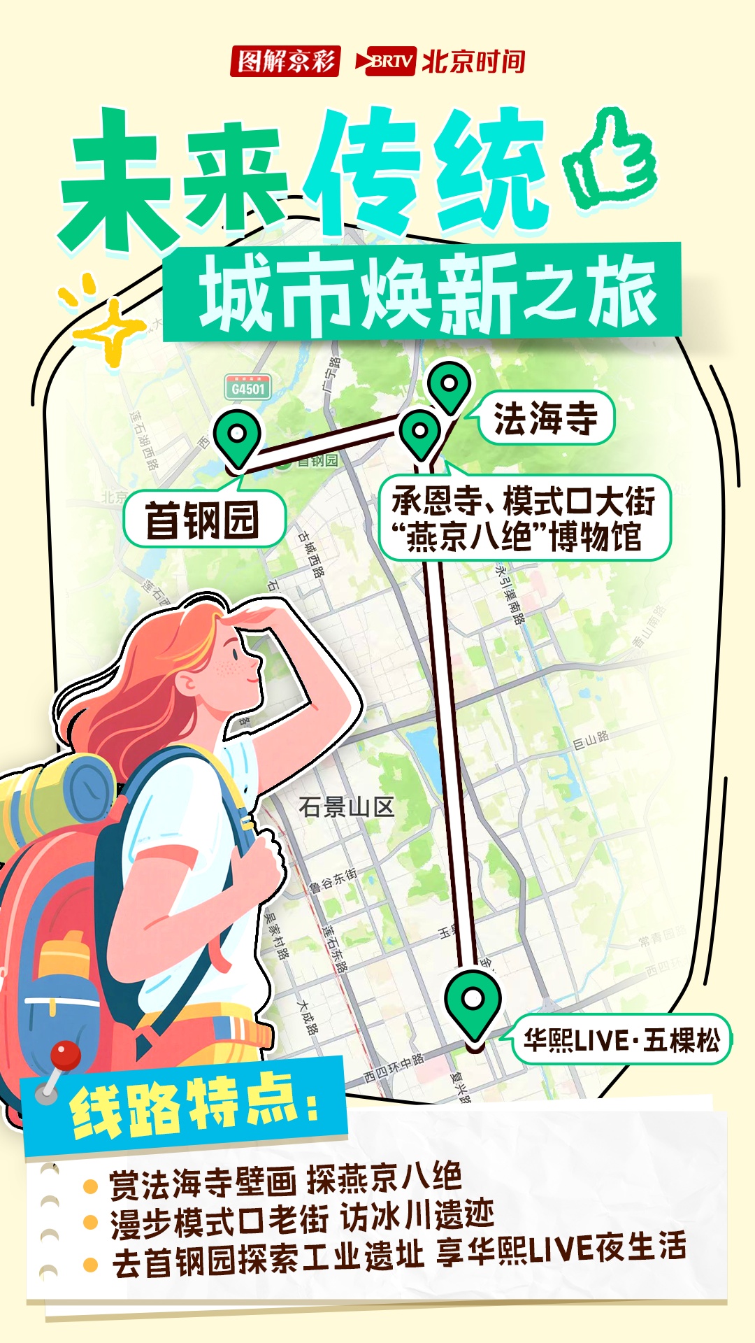图鉴｜入境游定制！北京十大宝藏线路图带你玩出新“京”彩→