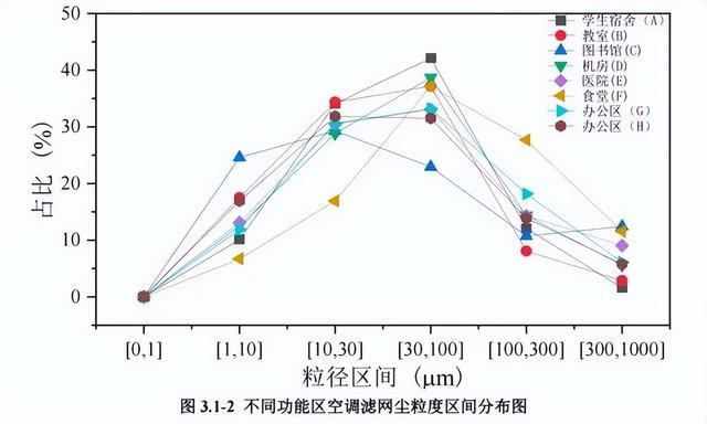 男子因吹空调呼吸衰竭进入ICU！开空调前千万不要偷懒少做这件事