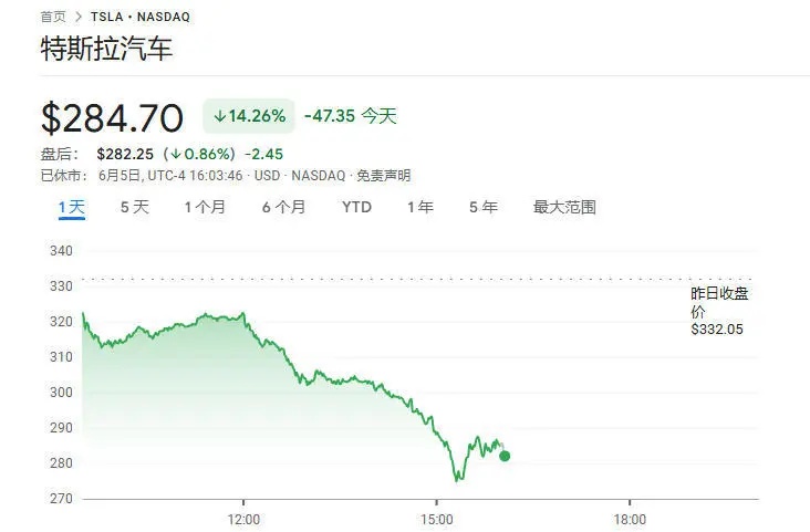 反目成仇!马斯克与特朗普公开骂架 反目成仇!马斯克与特朗普公开骂架